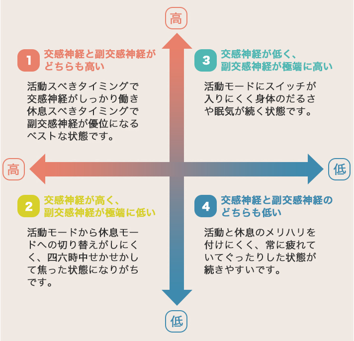 自律神経のバランス