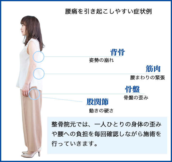 腰痛を引き起こしやすい症状例