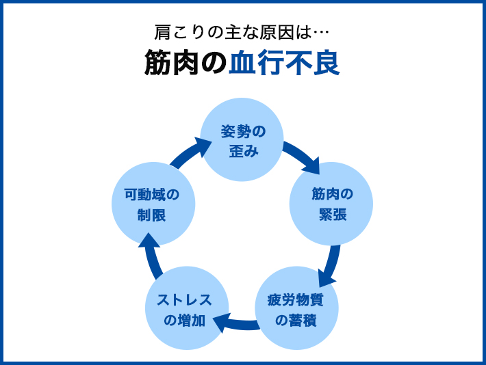肩こり放置は負のスパイラルの始まり