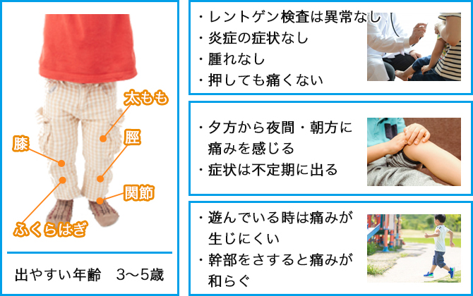 成長痛の症状図