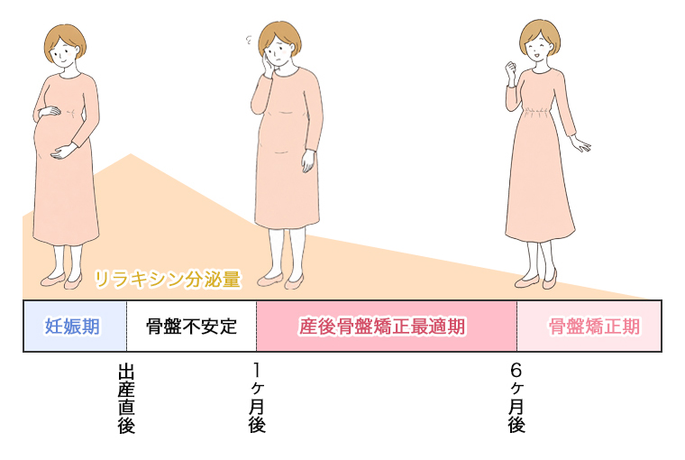 出産後の骨盤矯正に最適な時期